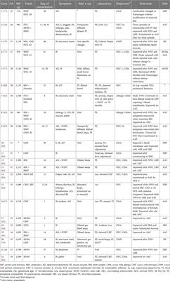 Exploring the links between necrotizing enterocolitis and cow's milk protein allergy in preterm infants: a narrative review